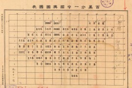 1941年百万分一中国舆图(74幅)