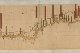 1899年黄河中游河工全图