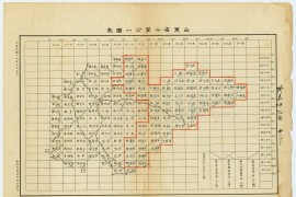 1930年山东省十万分一地形图(72P)