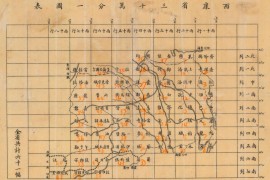 1935年西康省三十万分一地形图(62幅)