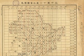 1932年东北老地形图(148幅)