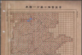 1948年晋冀鲁豫十万分一陆空联络地图(551幅)