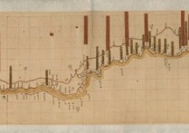 1899年黄河中游河工全图