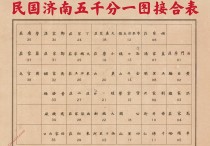 1933年济南市市区图(39幅)