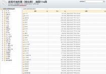 近现代地形图汇总目录全览