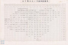 1918年五十万分一中国舆图(246幅)