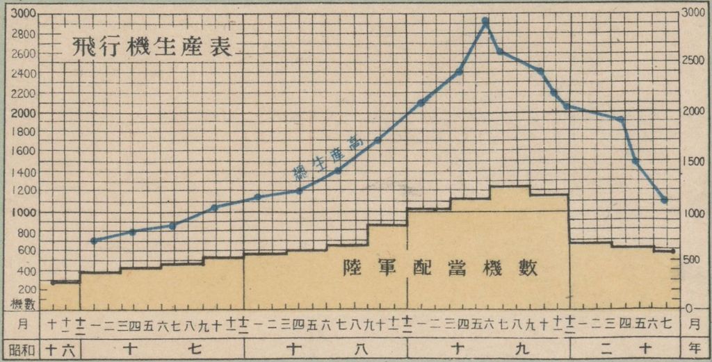 二战日本飞机生产表.jpg