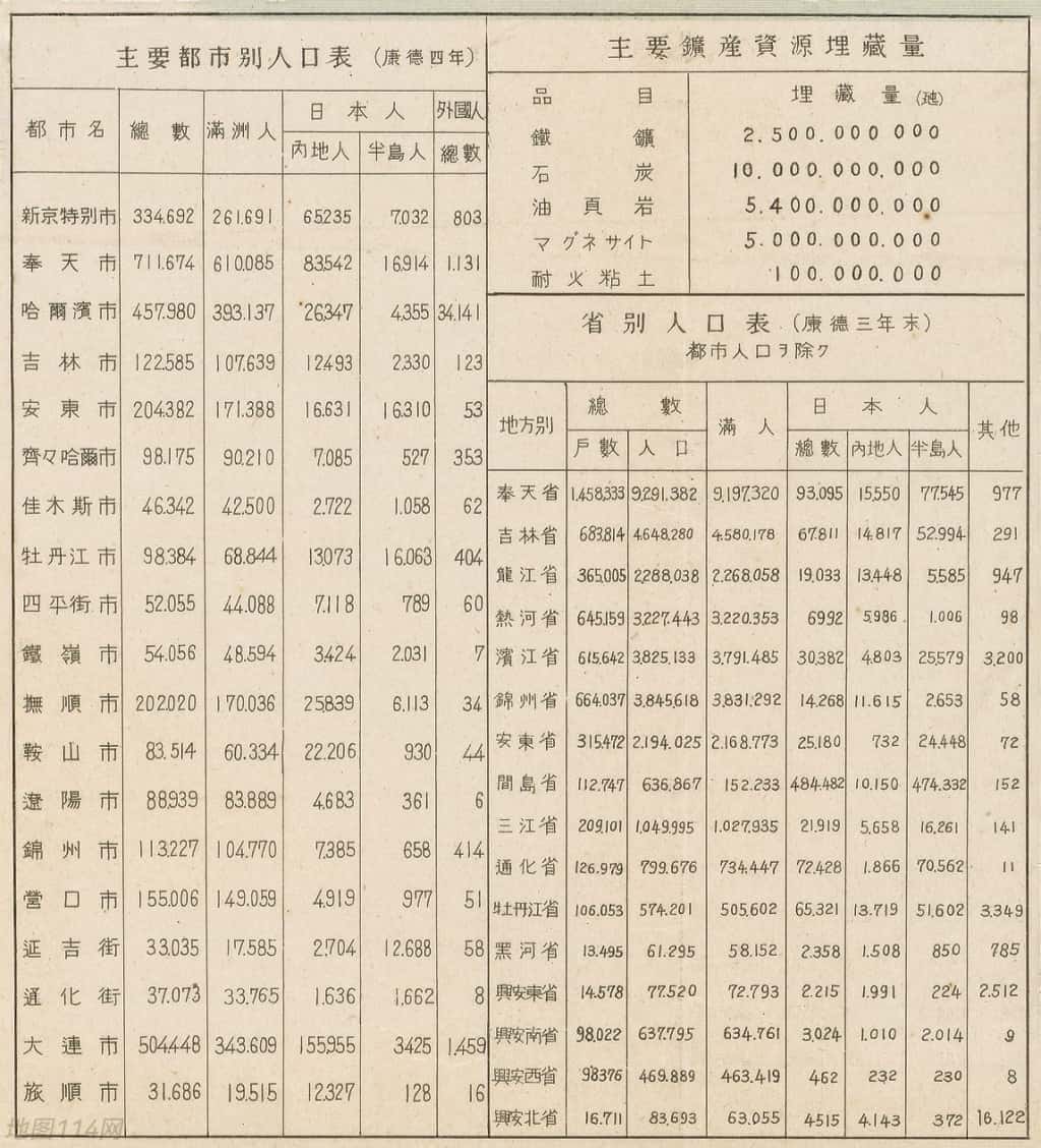 1938年满洲经济地图附表.jpg