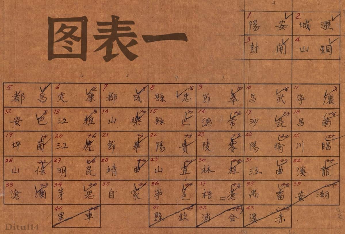 1916年五十万分一中国舆图图表一.jpg
