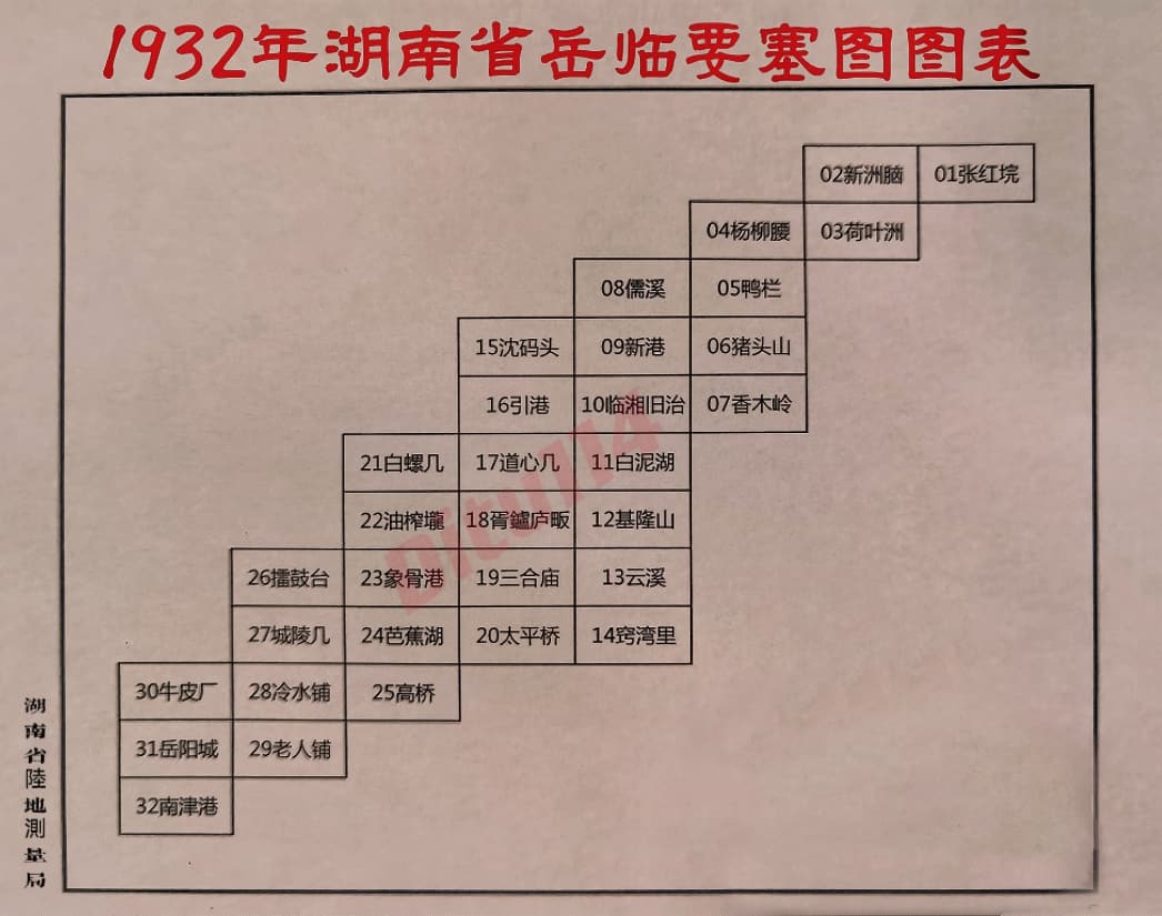 1932年湖南省岳临要塞图图表.jpg