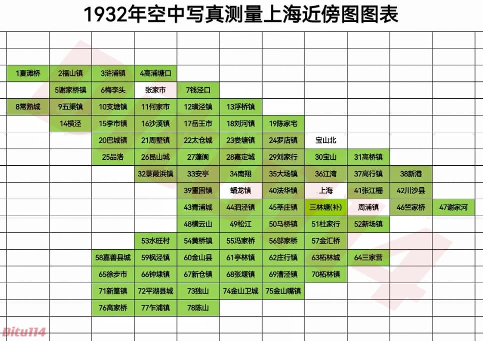 1932年空中写真测量上海近傍图图表.jpg