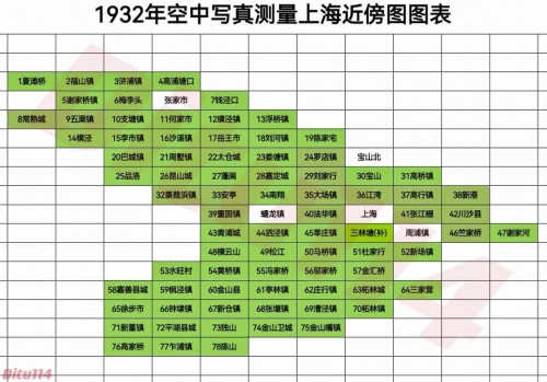 1932年空中写真测量上海近傍图(79幅)