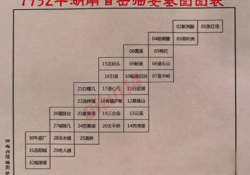 1932年湖南省岳临要塞图32幅