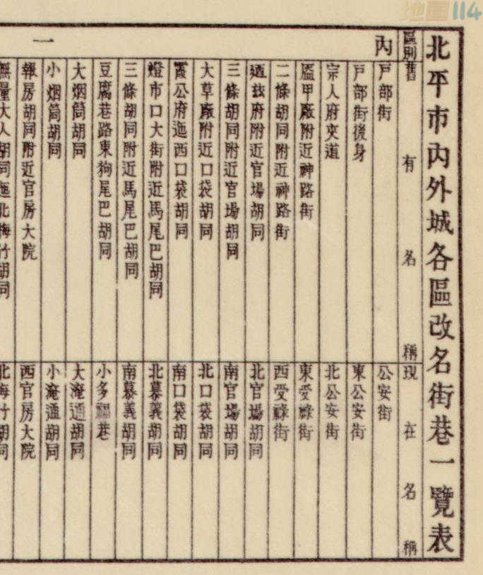 1936年北平市内外城各区改名街巷一览表.jpg
