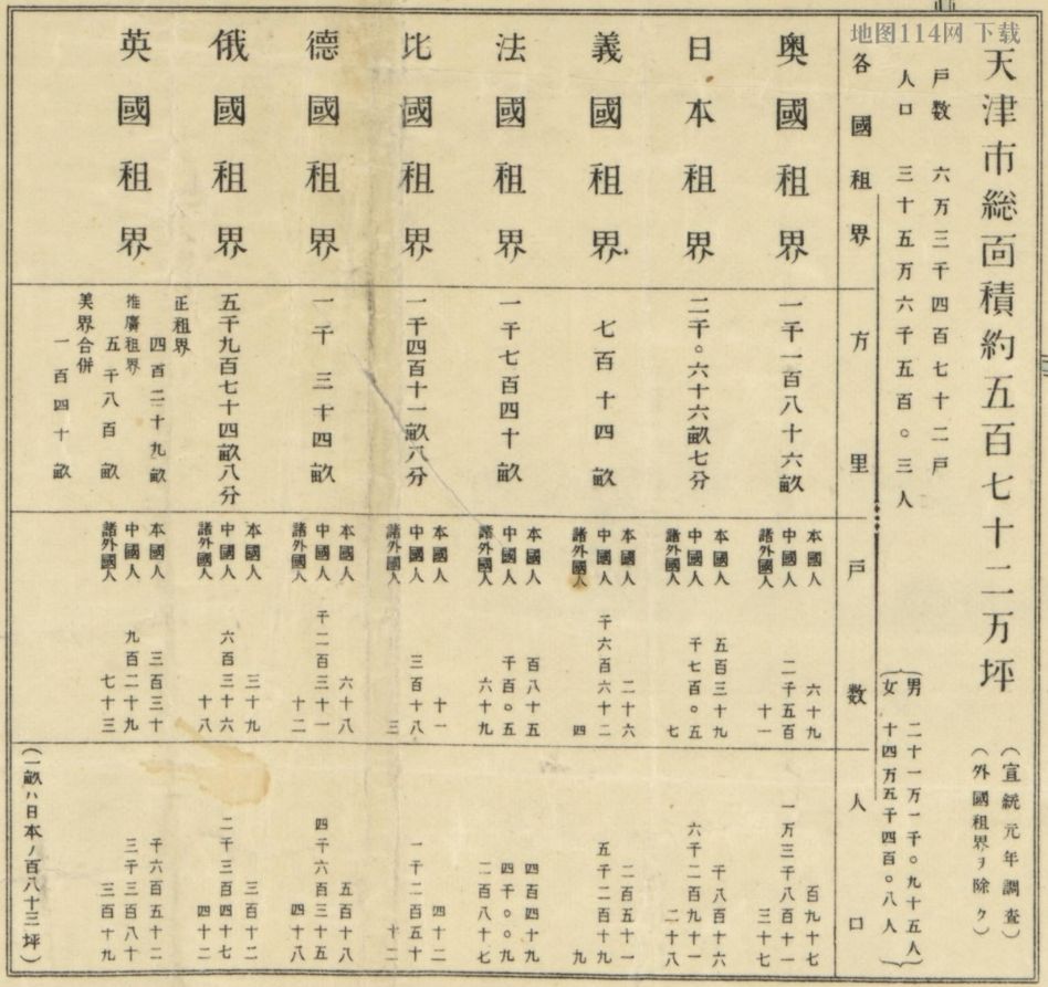 1913年天津地图图例.jpg