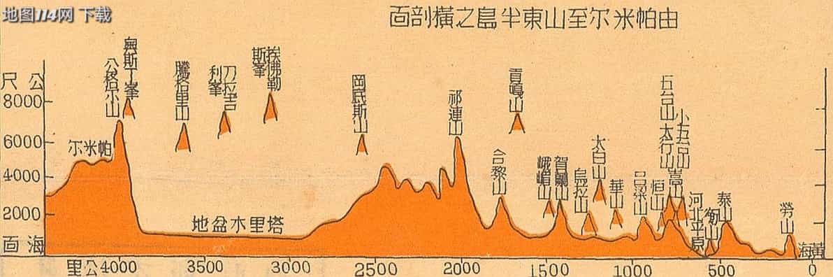 由帕米尔至山东半岛之横剖面图.jpg