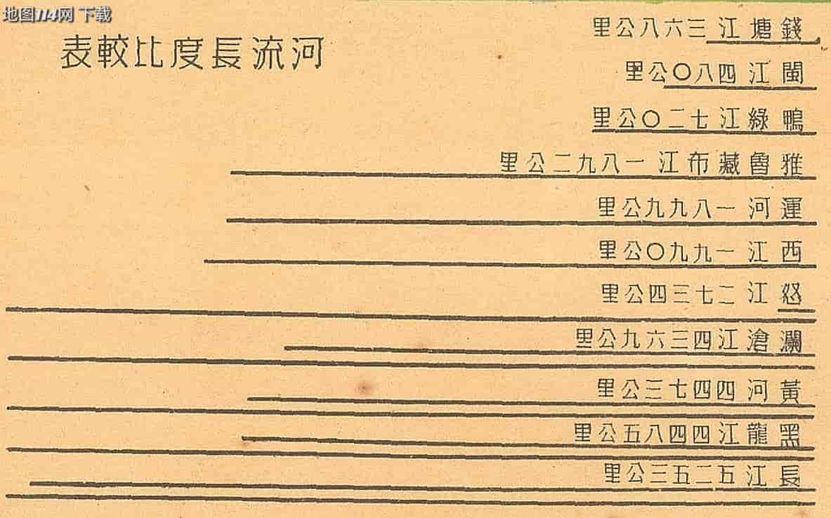 河流长度比较表.jpg