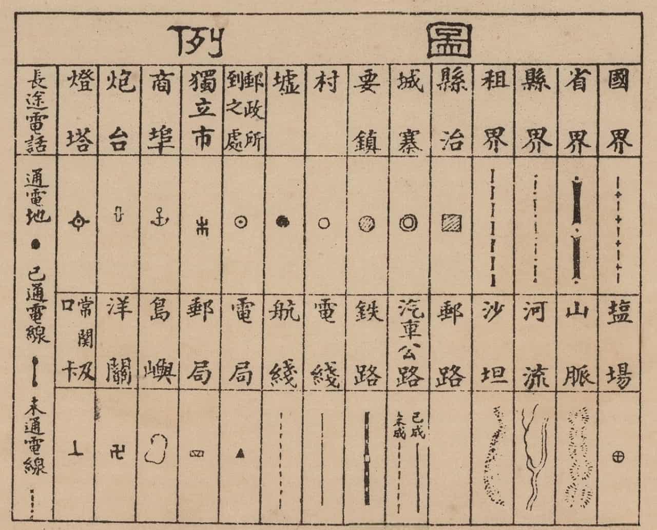 1938年广东省地图图例.jpg