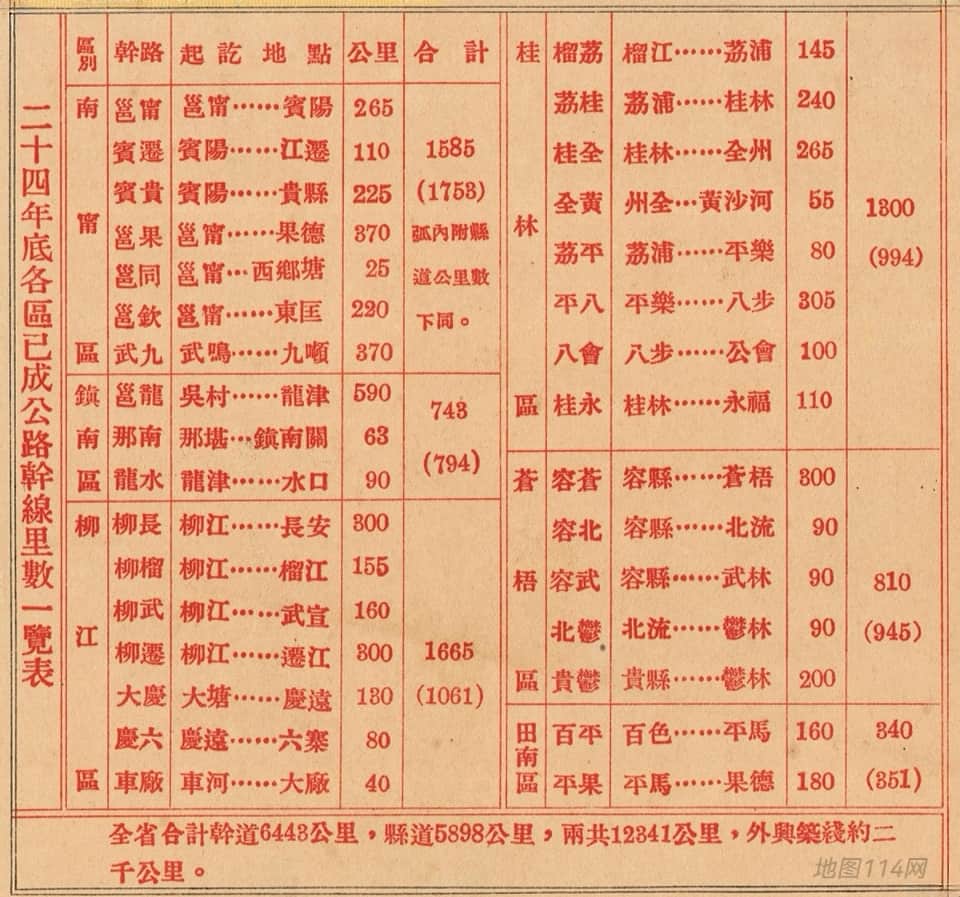 民国二十四年底各区已成公路干线里数一览表.jpg