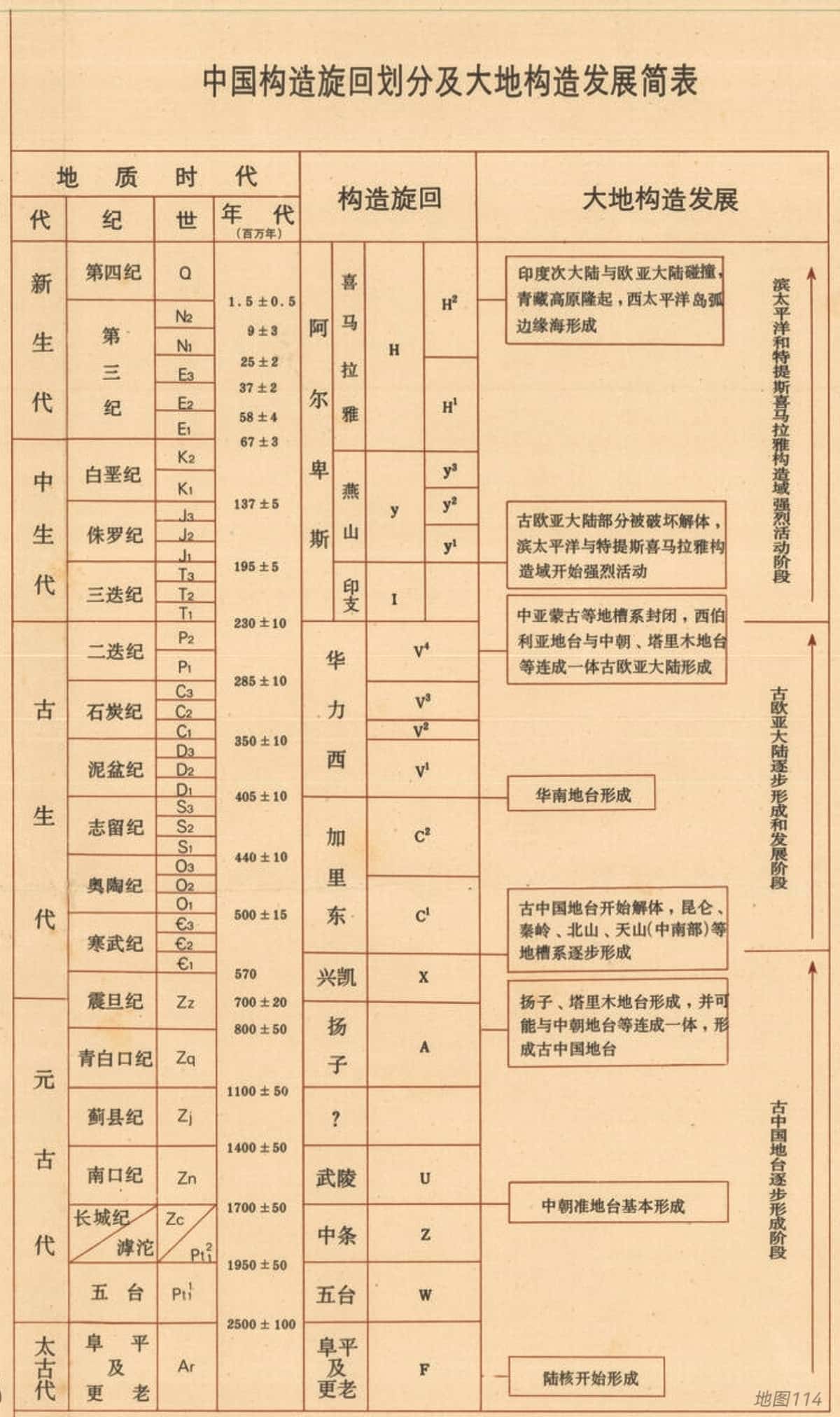 中国构造旋回划分及大地构造发展简表.jpg