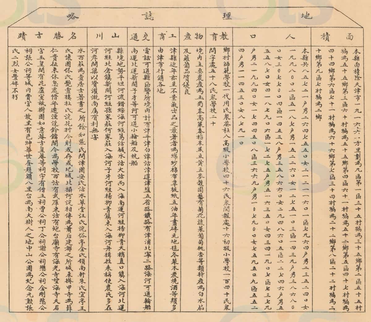 附表-天津地理志略.jpg