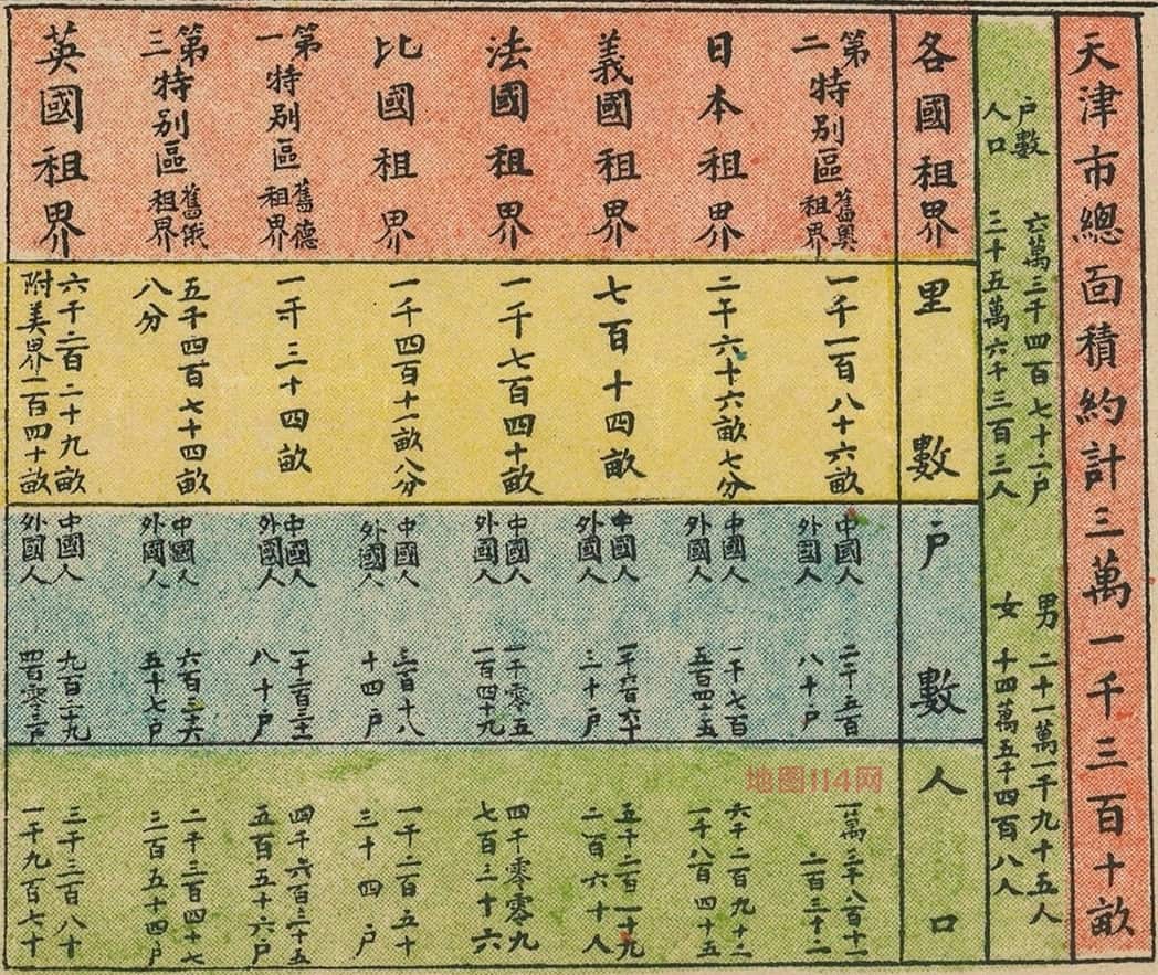1924年天津最新详细地图人口统计.jpg