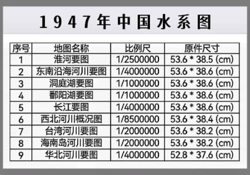 1947年《中国水系要图》高清9图下载