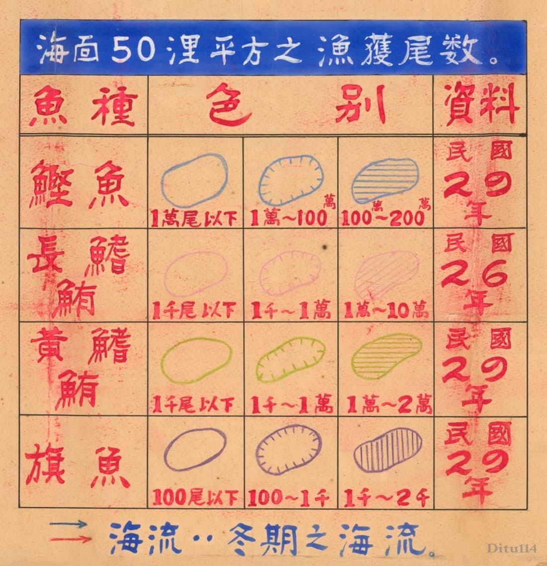 1940年太平洋资源图图例.jpg
