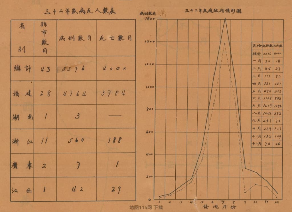 1943年鼠疫统计表.jpg