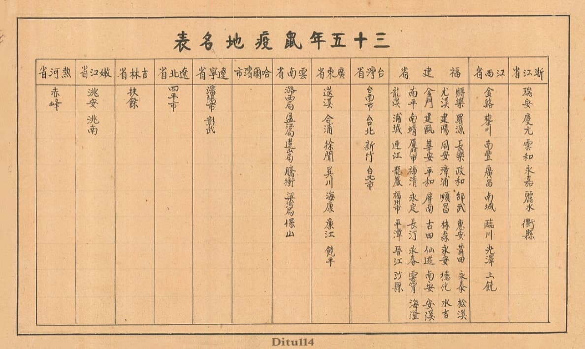 三十五年鼠疫地名表.jpg