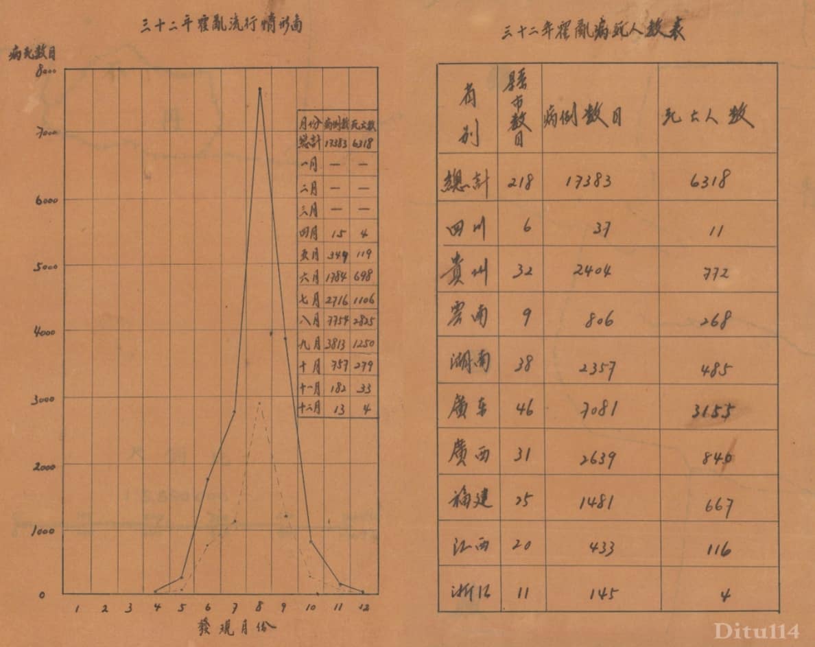 四十年代全国霍乱流行分布图统计表.jpg