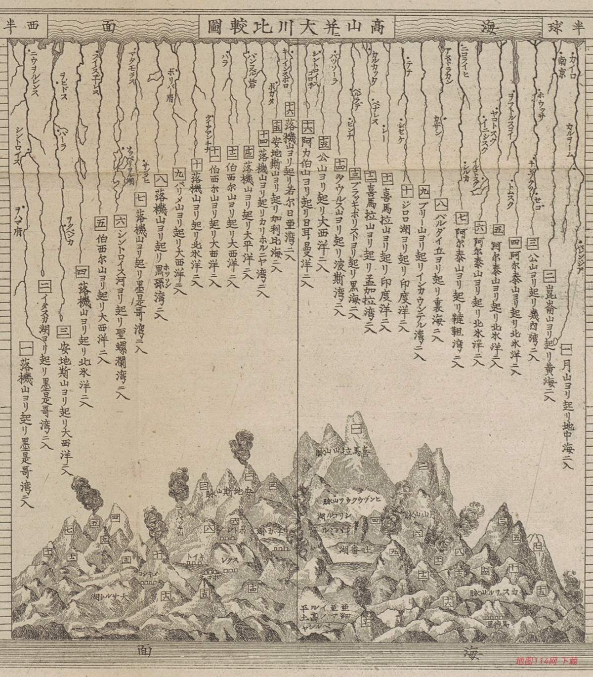 1875年《地球全图》高山并大川比较土.jpg