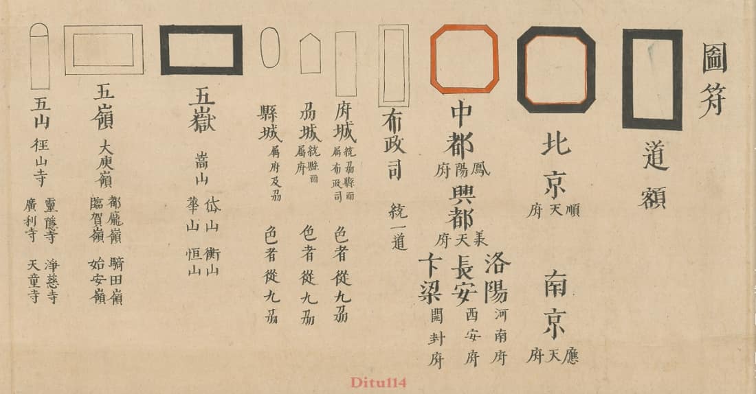 《大明地理之图》图例部.jpg